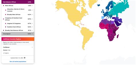 cuban dna results